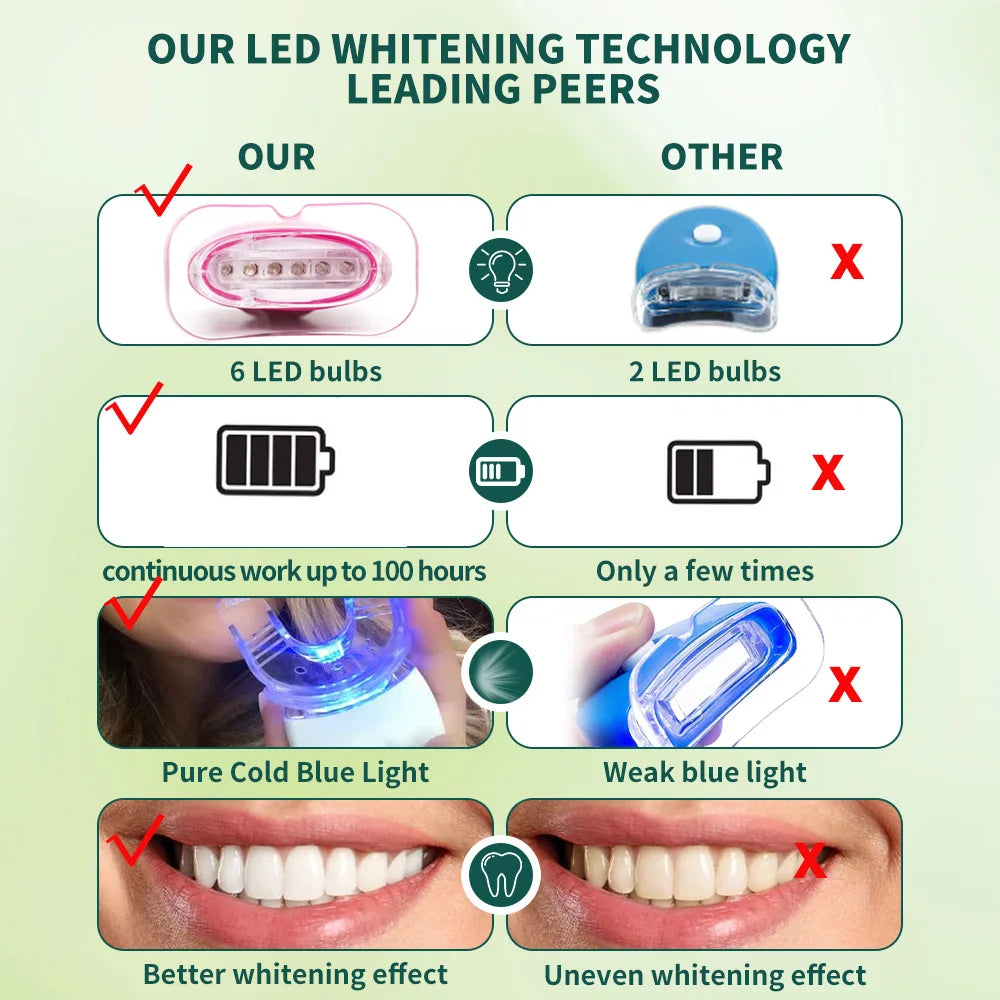 Luxsmile teeth protection